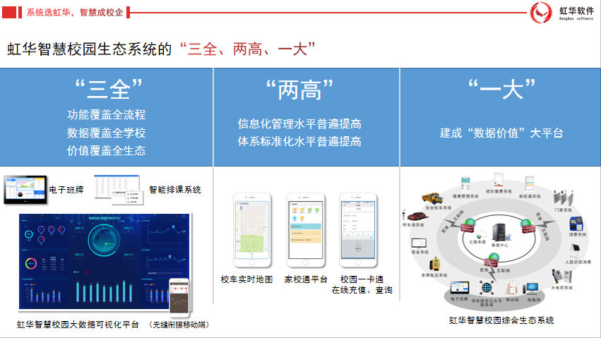 虹華智慧校園生態(tài)系統(tǒng)的“三全、兩高、一大”